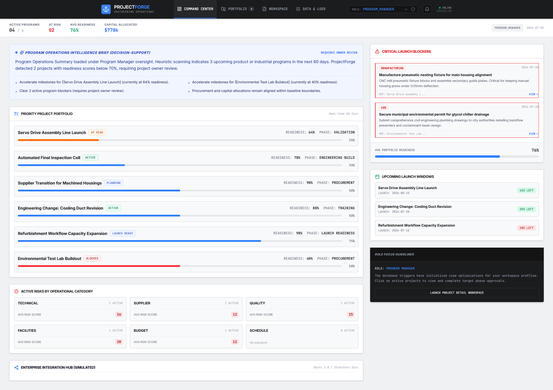 ProjectForge