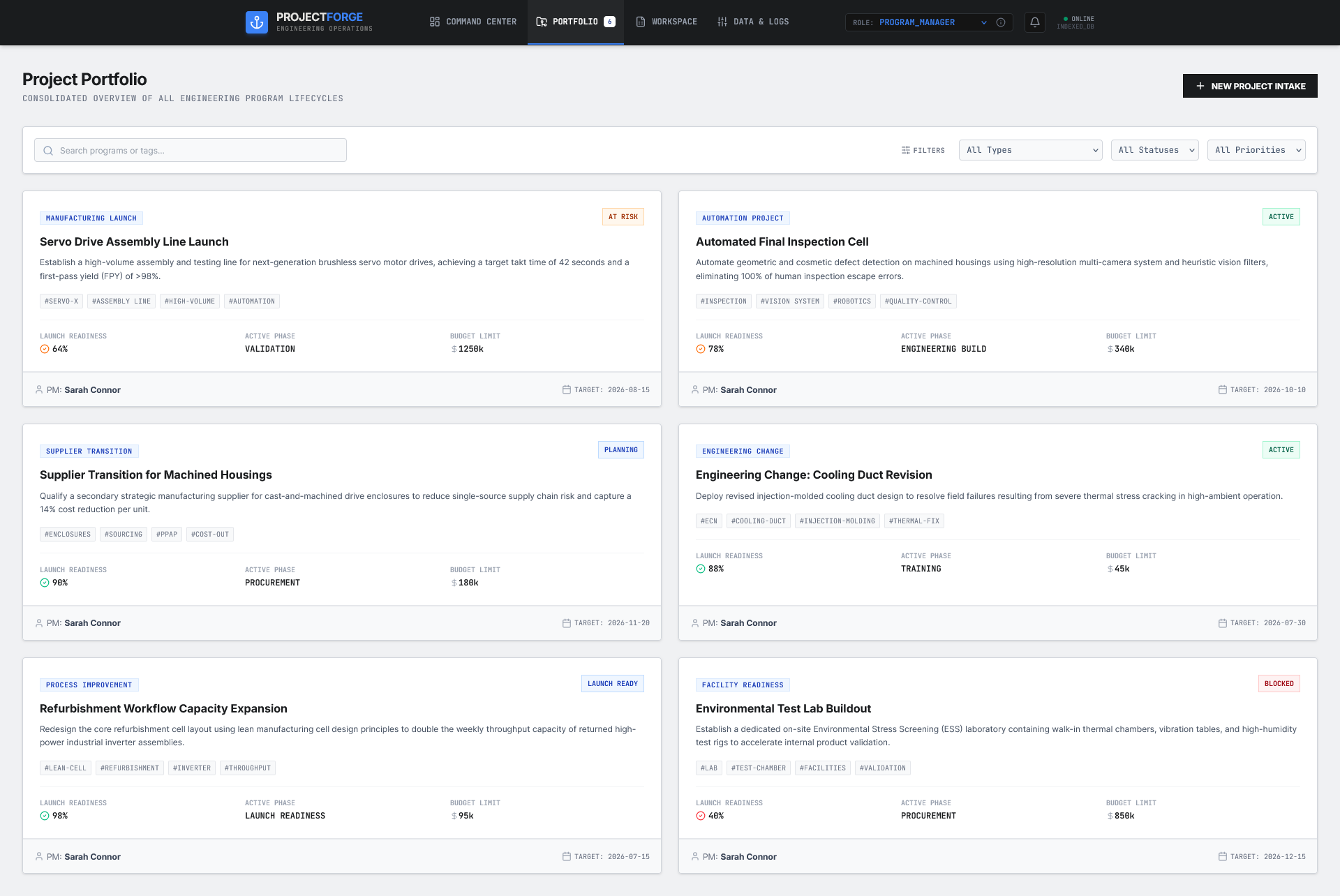 ProjectForge project portfolio view