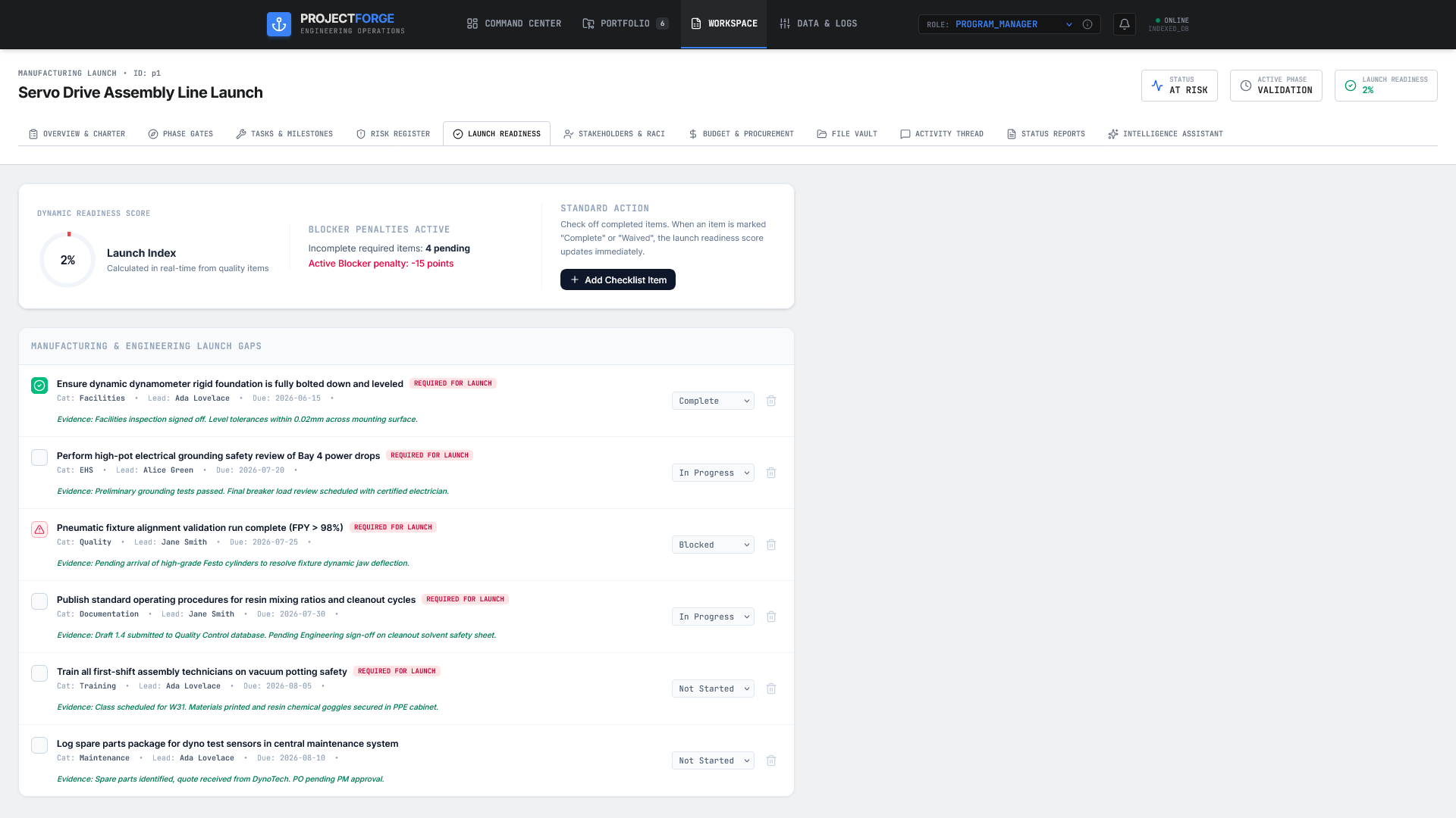 ProjectForge launch readiness checklist