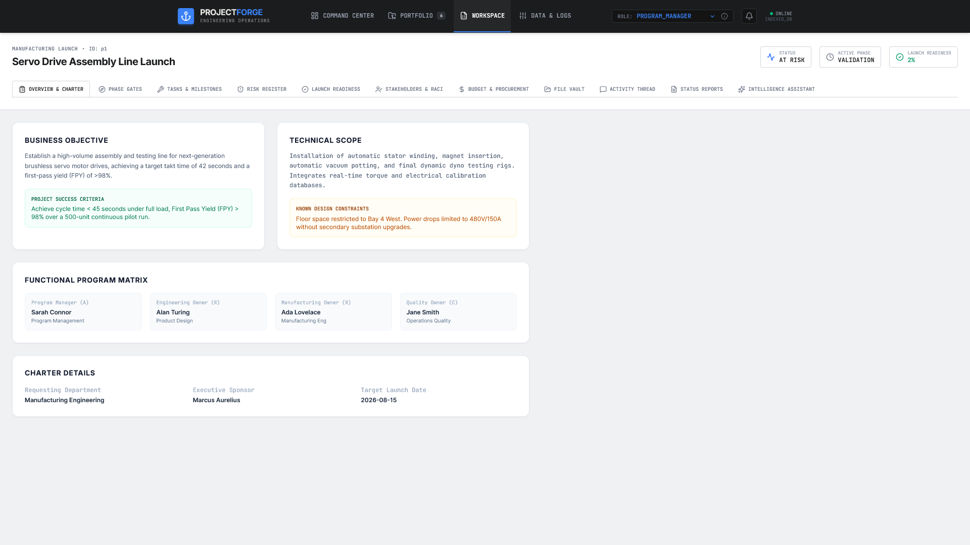 ProjectForge project workspace overview