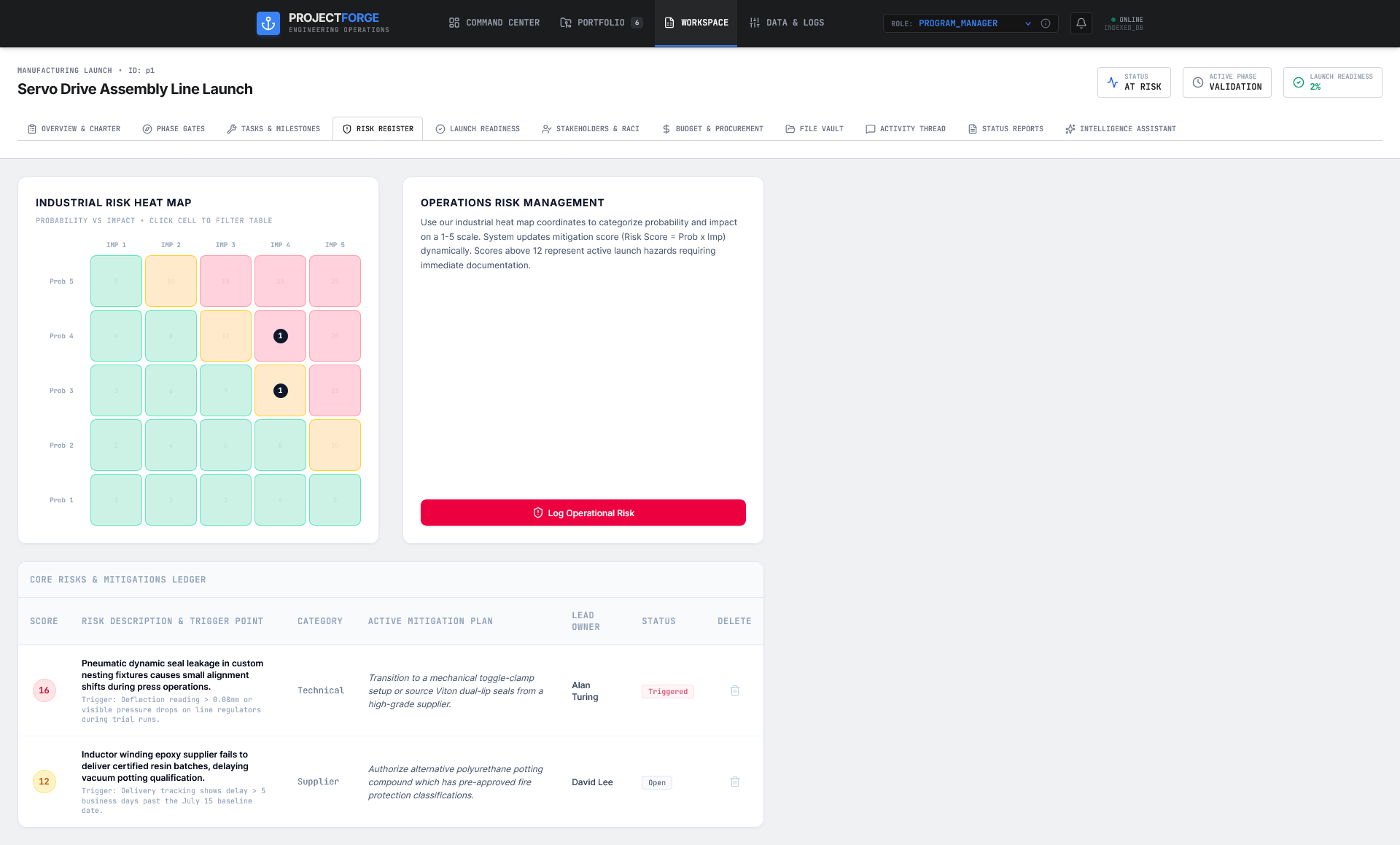 ProjectForge industrial risk register
