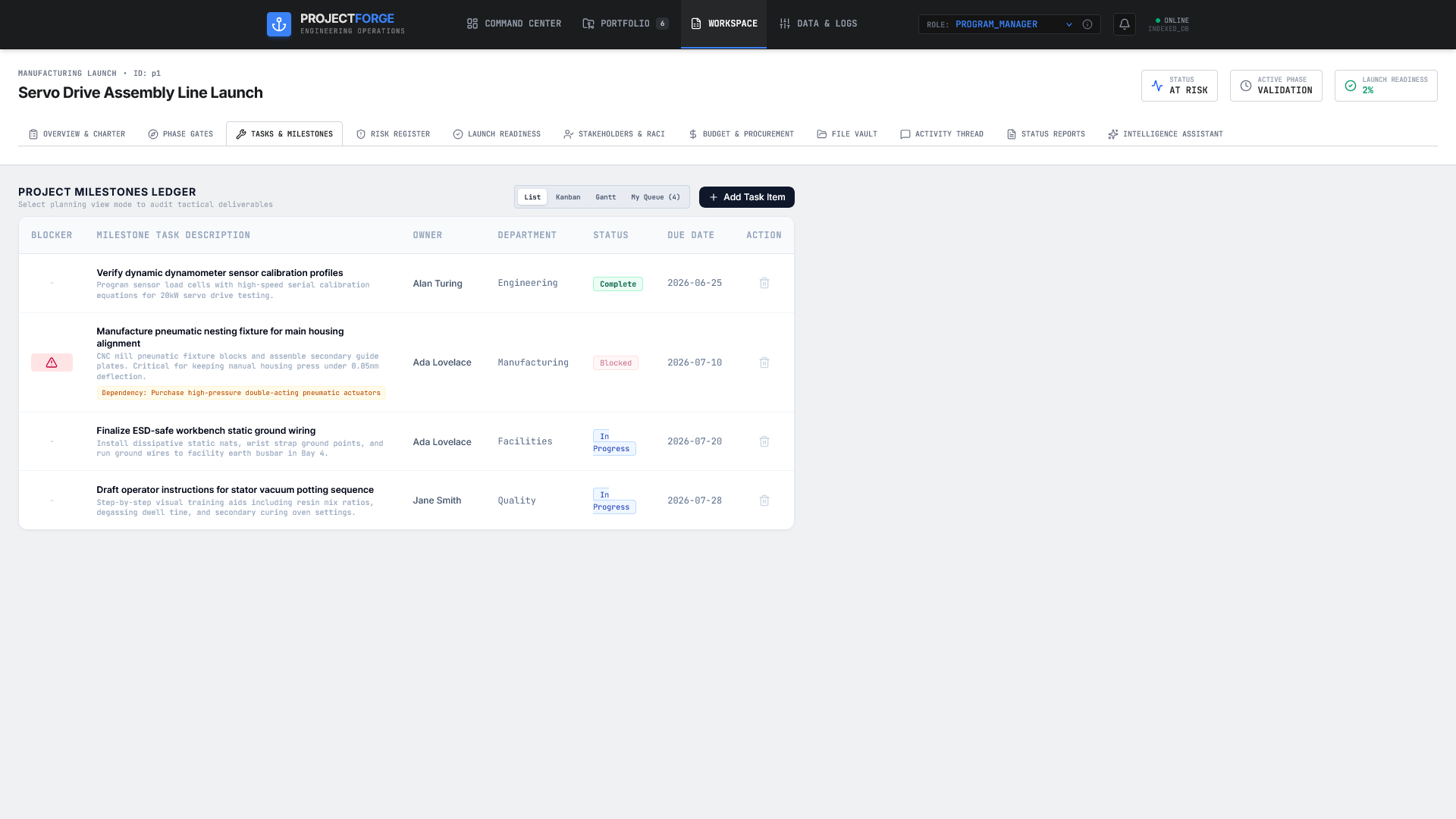 ProjectForge tasks and milestones workspace