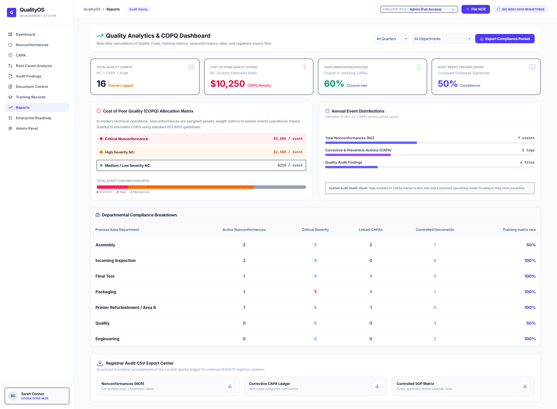 QualityOS reports dashboard